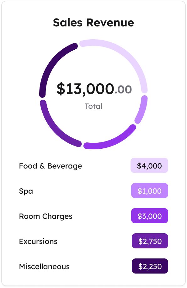 Sales Revenue Widget